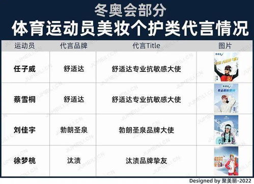 谷愛凌們接棒明星代言，品牌押寶冬奧營銷與運(yùn)動(dòng)項(xiàng)目經(jīng)營新機(jī)遇