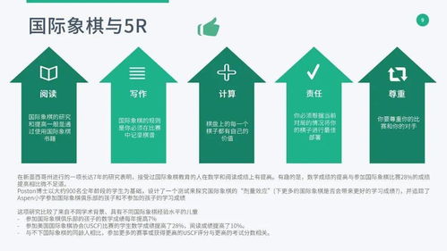 國(guó)際棋聯(lián)青少年報(bào)告揭示 國(guó)際象棋如何助力孩子智力開發(fā)與潛能發(fā)掘