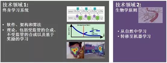 DARPA 引領(lǐng)未來，人工智能理論與算法軟件開發(fā)的先鋒